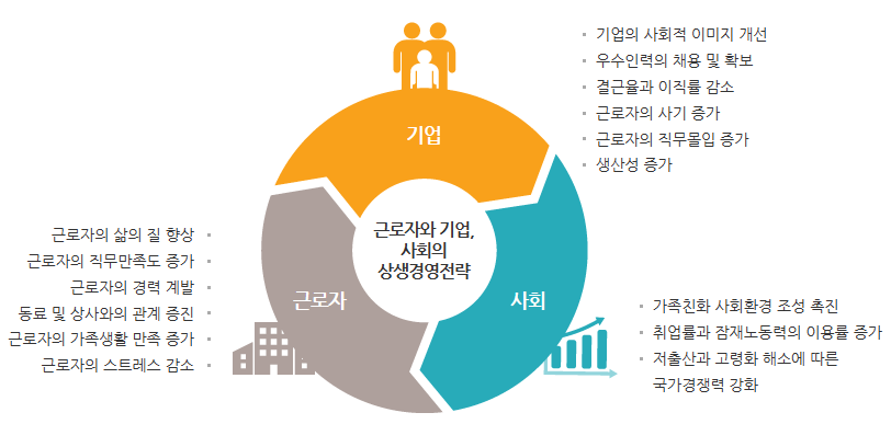 기대효과